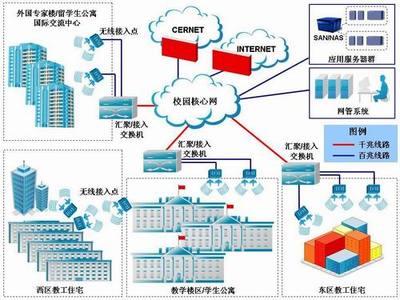 教育信息化背景下的信息系統(tǒng)運行維護服務(wù)