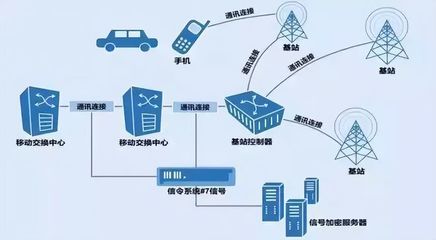全程追蹤的行程碼如何運作 拔卡、關(guān)機是否真的有效？