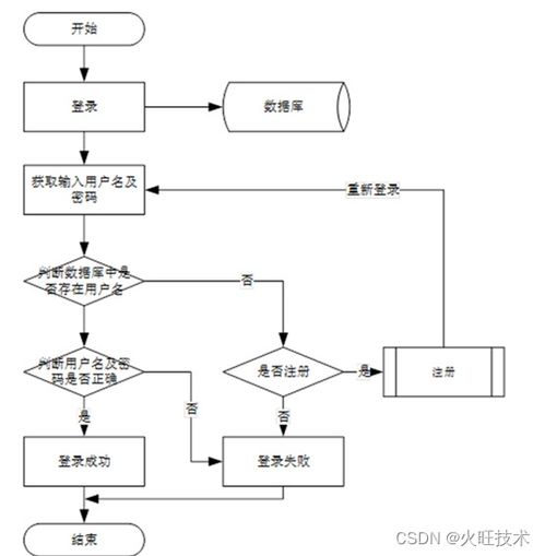 基于SpringBoot的會(huì)員制醫(yī)療預(yù)約服務(wù)管理信息系統(tǒng)運(yùn)行維護(hù)服務(wù)